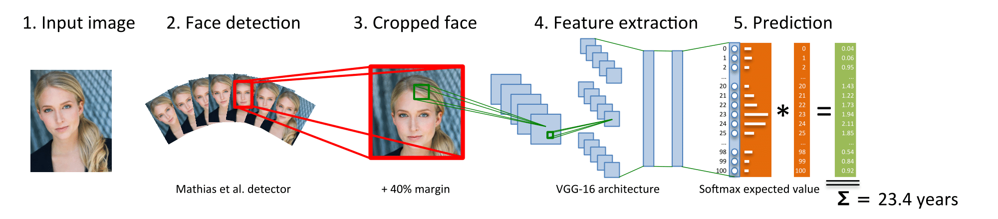 facial expression recognition deep learning