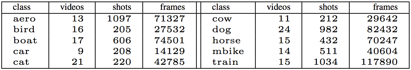 Annotated example